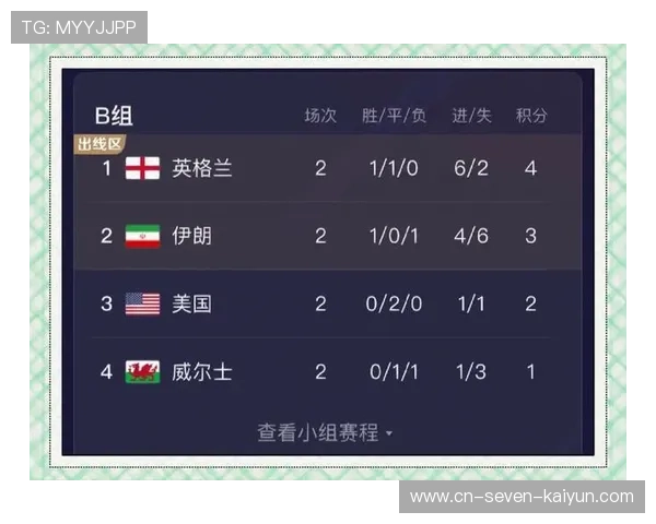 世界杯b组情况世界杯体育论坛
